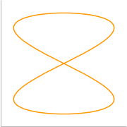 Figura de Lissajous a=2, b=1 (2:1)