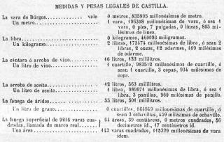 Medidas de Castilla (1852)