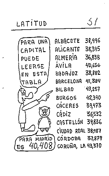 Latitud 03