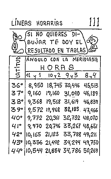 Líneas horarias 12 del reloj horizontal