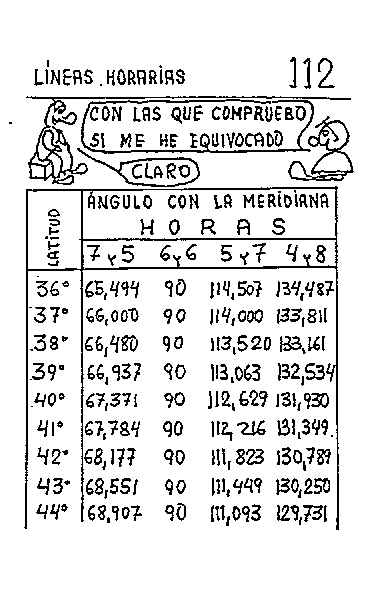 Líneas horarias 13 del reloj horizontal