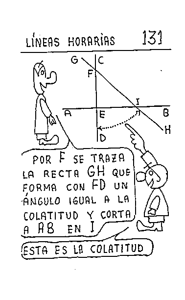 Líneas horarias 03 del reloj vertical