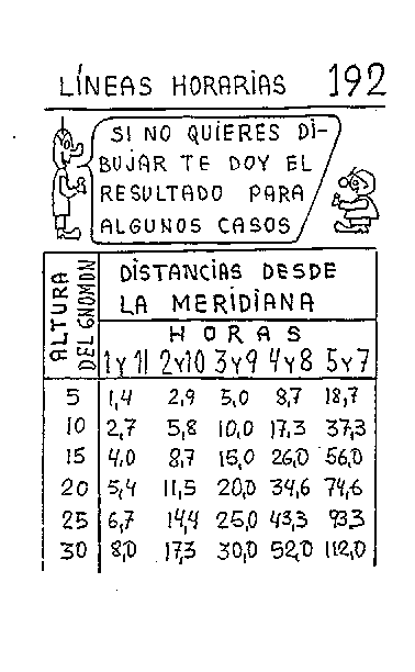 Líneas horarias 10 del reloj polar