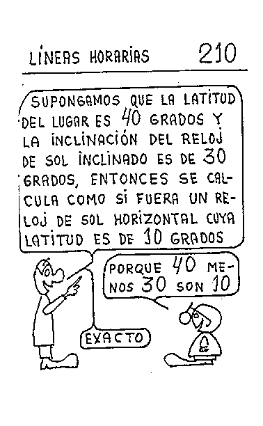 Líneas horarias 04 del reloj inclinado