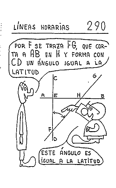 Líneas horarias 03 del reloj vertical declinante a levante