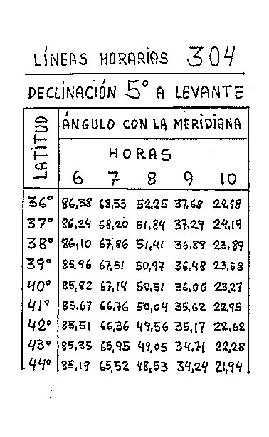 Líneas horarias 17 del reloj vertical declinante a levante