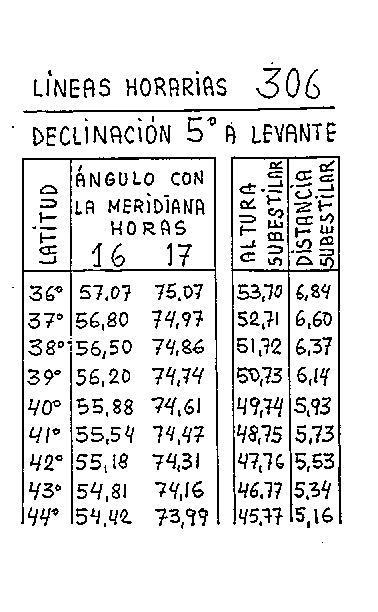 Líneas horarias 19 del reloj vertical declinante a levante