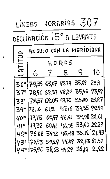 Líneas horarias 20 del reloj vertical declinante a levante