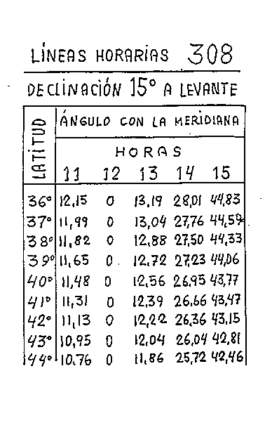 Líneas horarias 21 del reloj vertical declinante a levante