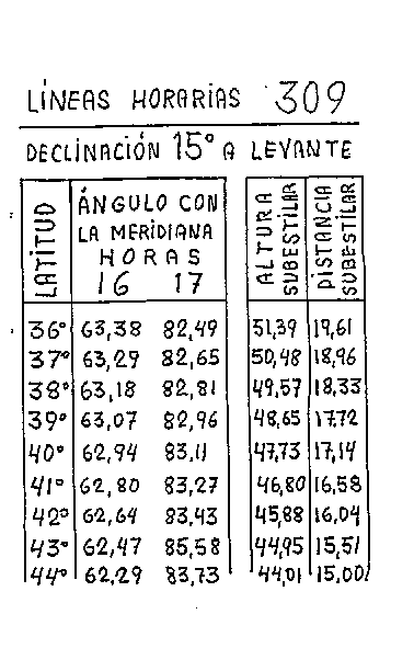 Líneas horarias 22 del reloj vertical declinante a levante