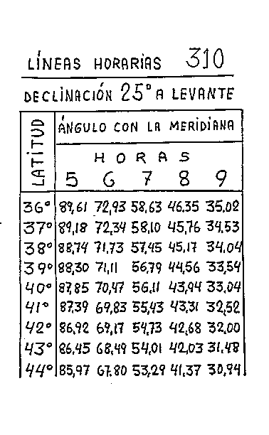 Líneas horarias 23 del reloj vertical declinante a levante