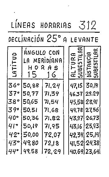 Líneas horarias 25 del reloj vertical declinante a levante