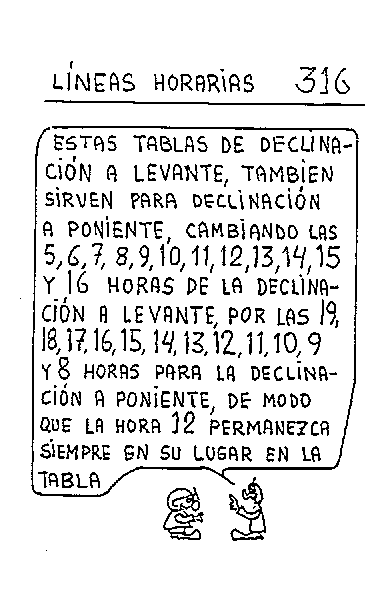 Líneas horarias 29 del reloj vertical declinante a levante