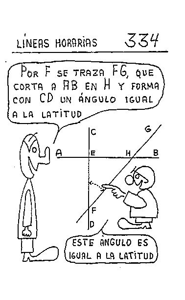 Líneas horarias 03 del reloj vertical declinante a poniente