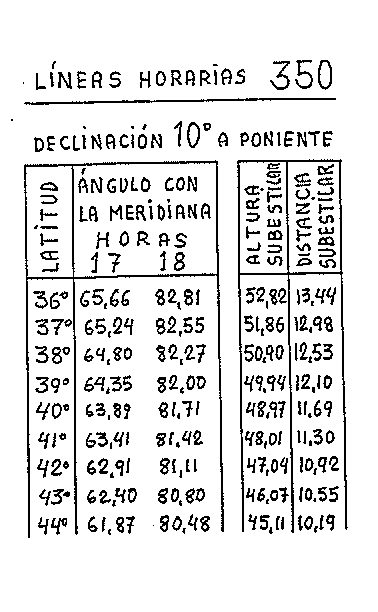 Líneas horarias 19 del reloj vertical declinante a poniente