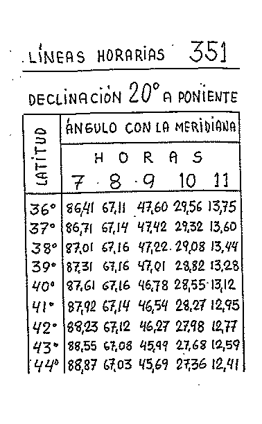 Líneas horarias 20 del reloj vertical declinante a poniente