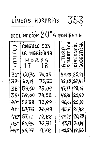 Líneas horarias 22 del reloj vertical declinante a poniente