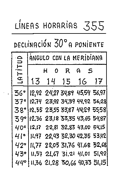 Líneas horarias 24 del reloj vertical declinante a poniente