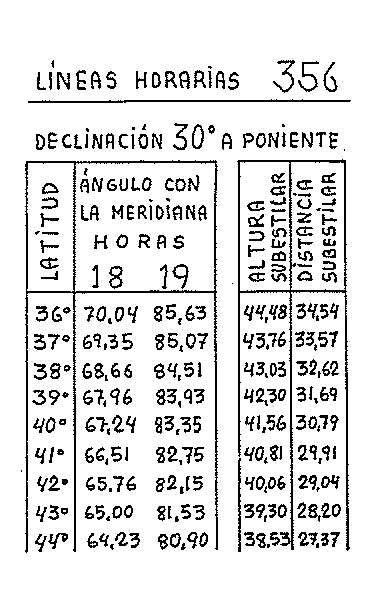 Líneas horarias 25 del reloj vertical declinante a poniente