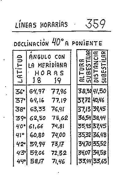 Líneas horarias 28 del reloj vertical declinante a poniente