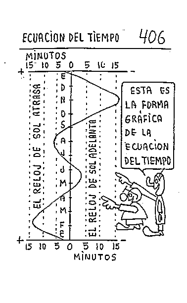 Ecuación del tiempo 04