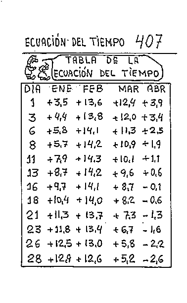 Ecuación del tiempo 05