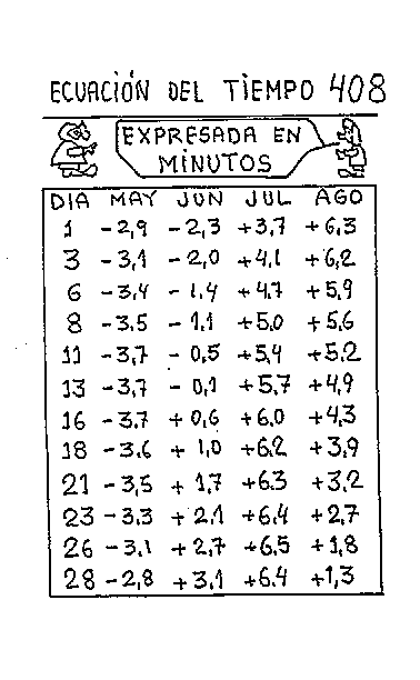 Ecuación del tiempo 06