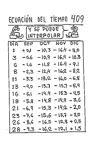 Ecuación del tiempo 07