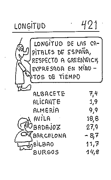 Longitud 08 de De hora solar a oficial