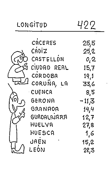 Longitud 09 de De hora solar a oficial