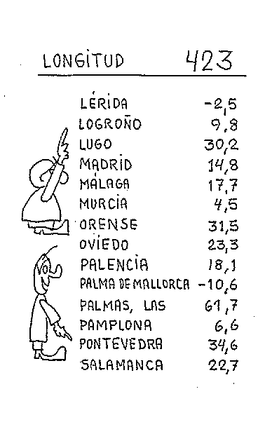 Longitud 10 de De hora solar a oficial