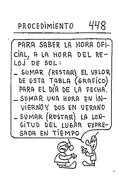 Procedimiento 02 de Hora oficlal con reloj de sol